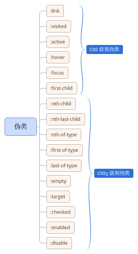 CSS2CSS3α