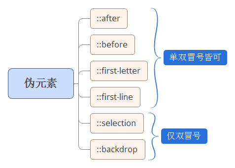 CSS3αԪص˫<a href=