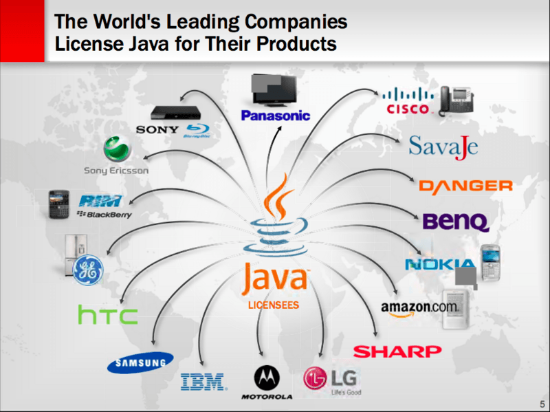 ͼ Oracle  Google Android  Java ľ޶Ȩ