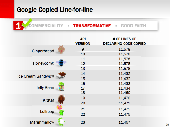 ͼ Oracle  Google Android  Java ľ޶Ȩ