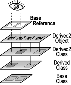 ͼ3BaseøDerived2֮