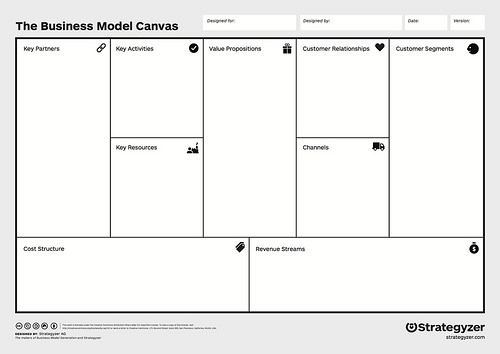 Workshop - Business Model Canvas