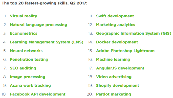 20170803 2017Q2 Top 20 Skills.png