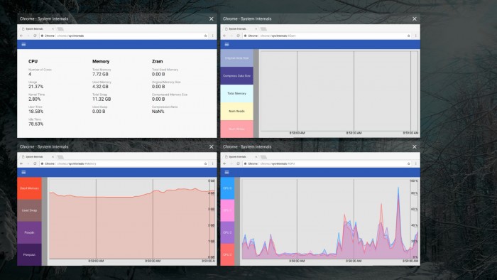 chromebook-owners-will-soon-be-able-to-monitor-cpu-and-ram-usage-in-real-time-517759-2.jpg