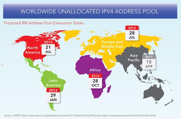 ȫƽ IPv6 ׸ı