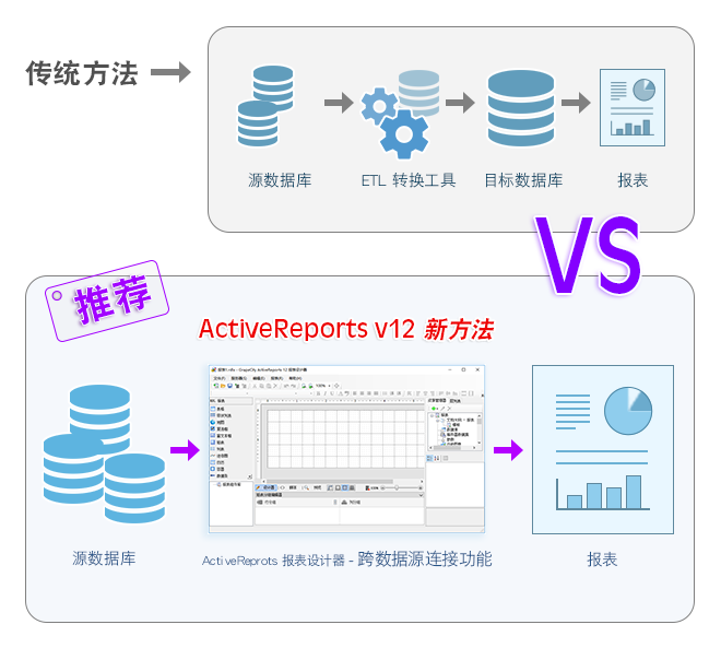 ActiveReports ؼ -  ETLʵֿԴ