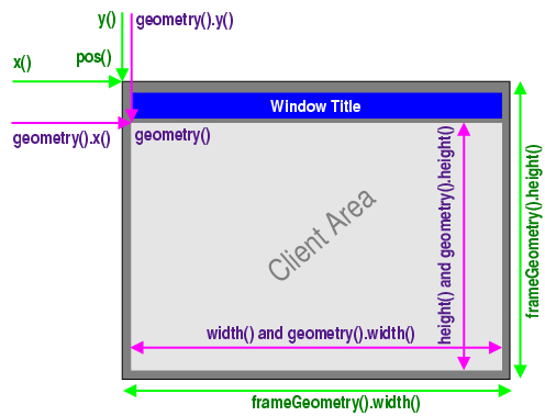 C++濪Qt 6.xż̳̣Qt Widget- WindowͶԻС