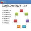 Google Analytics实施七步曲