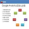 Google Analyticsʵʩ߲