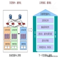 ΢SQL Azureݿ⿪