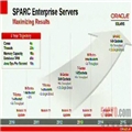 Oracle首次发布Solaris11和SPARC芯产品路线图