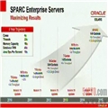 Oracle״ηSolaris11SPARCоƷ·ͼ