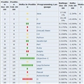 12月编程语言榜单公布 C#等评级创新高