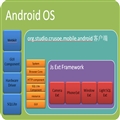 org.studio.crusoe.mobile.androidͻ