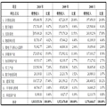 ͬɷ2010꾻4.8Ԫ ͬ36%