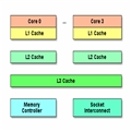       JavaӽCPU(CPU Cache)