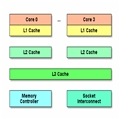       JavaӽCPU(CPU Cache)