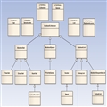       Java  VectorArrayListListʹ