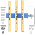       Apache MinaԴ(1)MinaĹʵ