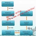 Android Launcher޸9LauncherAPP