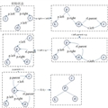 javaԴTreeMap