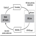 MVC ViewTemplateModelMetadata-MVCԭϵ10