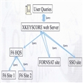 š鱨ռϵͳ X-Keyscore 