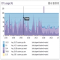 ޸һSQL 100