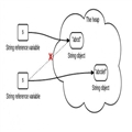 Top 8 Diagrams for Understanding Java(quote)