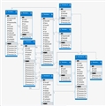 ASP.NET MVC4+EasyUI+EntityFrameWorkȨ޹ϵͳݿƣһ