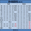 iPadȫۼ۶Աȣ½
