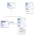 C#ģʽ(13)ģʽProxy Pattern