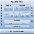 AgileEAS.NET SOA мƽ̨5.2汾ءѧϰ()ԴSilverlightı롢