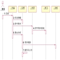 [UML]UMLϵСʱͼ˳ͼsequence diagram