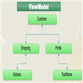 .NET/ASP.NETMVC  ModelԪݡHtmlHelperԶģ塢ģװģʽ