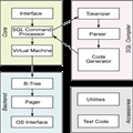 [JIT_APP]Android SQLite