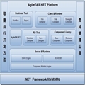 ʹDotNetBarƯWinFrom棬ͬѧϰԶAgileEAS.NET SOAмƽ̨WinClient