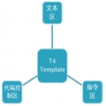 T4 Template Overview