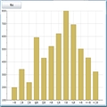 C1ChartݵExcel