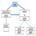 ƵĹģʽFactory Method Pattern