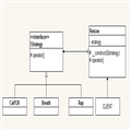 ǶıĲģʽStrategy Pattern