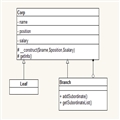 ״ģʽcomposite pattern