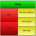 Web Apiϵн̵̳2ODataƪһ——ODataһСӦ