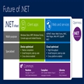 VS2013 Update 2ʽ .NET Frameworkȡƶ