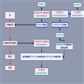 ASP.NET MVC Model()