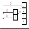 C#,ʲôʱyield return