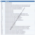 Microsoft Office MIME Types
