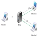 ֲʽϢߣ.NET Socket Tcpķ-Ŀ֧֣֮