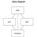 Java ClassLoader基础及加载不同依赖 Jar 中的公共类