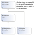 Xamarin.Android֮ListViewAdapter